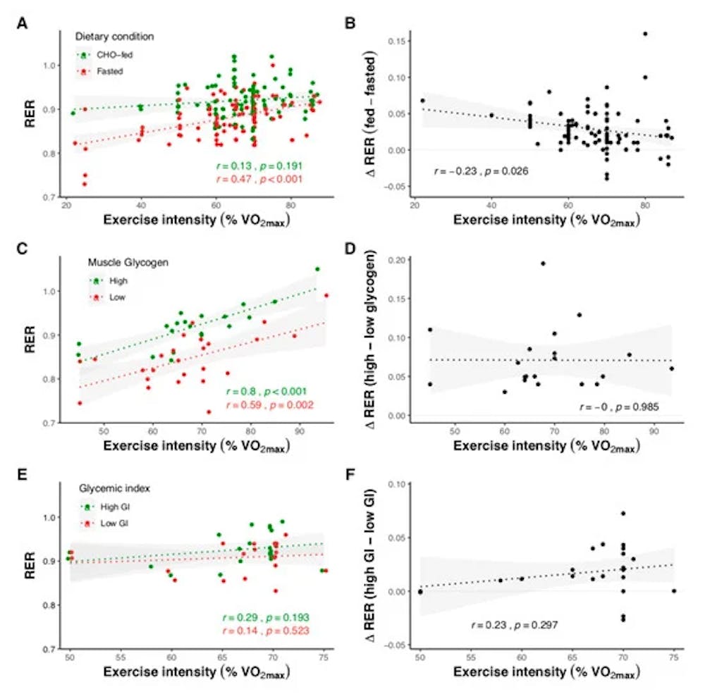 Διατροφή πριν από την προπόνηση αντοχής-Όλα όσα πρέπει να γνωρίζετε μέσα από 165 έρευνες (Μέρος Α’) runbeat.gr